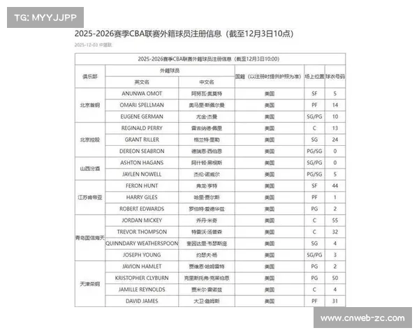 CBA外援注册次数设限，俱乐部运营稳定性增强