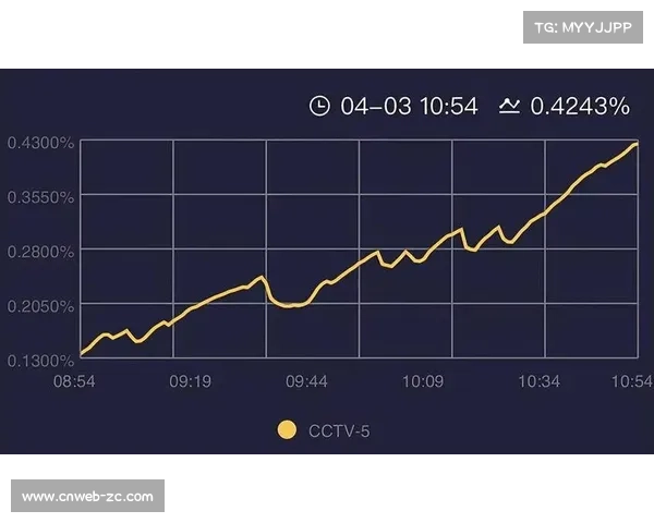 CBA赞助收入创新高，转播合同额攀升